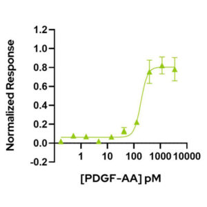 PDGF AA bioactivity graph Qkine
