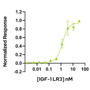 IGF 1 LR3 Bioactivity graph Qkine