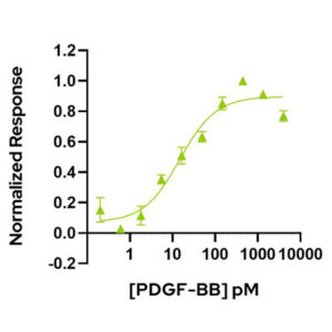 PDGF BB bioactivity graph Qkine
