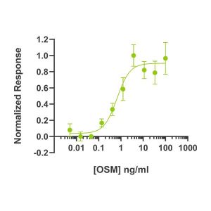 osm-protein-bioactivity