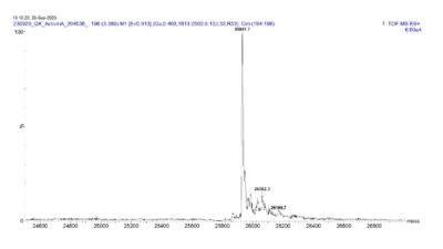 Qkine Mass spectrometry analysis [LC-MS]