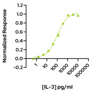 Qkine IL-3 bioactivity graph