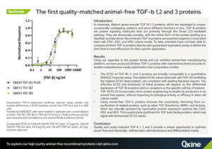 the first quality- matched animal-free TGF-ß1, 2 and 3 proteins for improved cell culture media development.