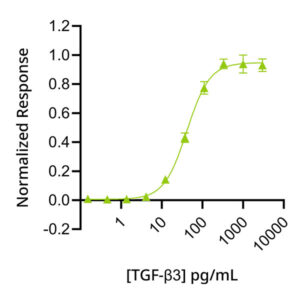 Qkine porcine TGF beta 3 bioactivity