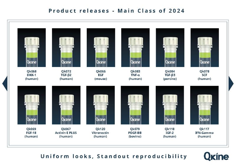 proteins released 2024