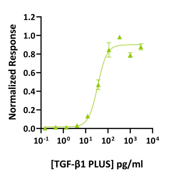 Recombinant human TGF-β1 PLUS™ protein (Qk010) - Image 2