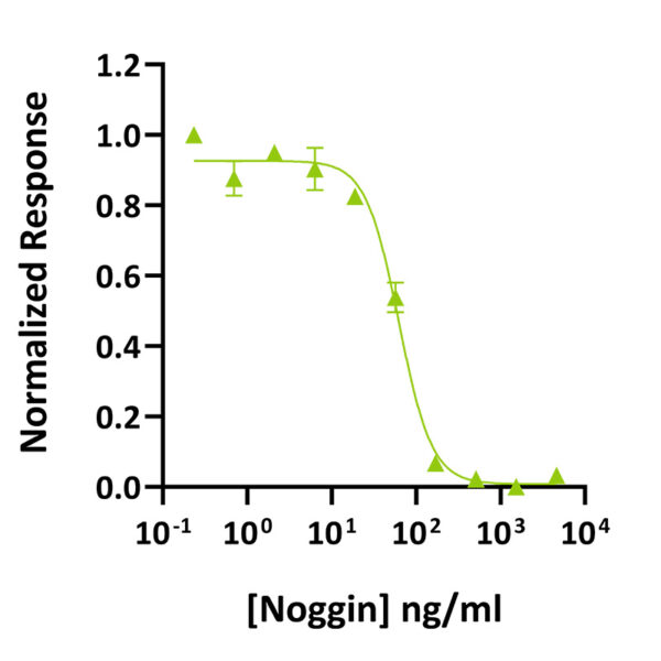 Qk033 bioactivity graph