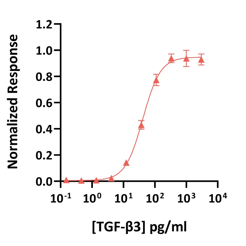 Qk084-FG bioactivity graph
