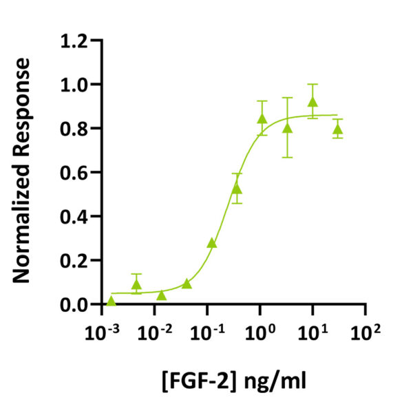 Qk104 tuna FGF-2 145 aa bioactivity