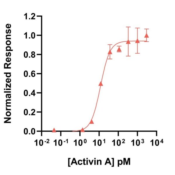 Qk108-FG activitn A bioactivity